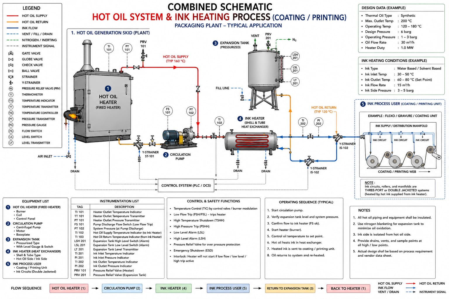 hot oil